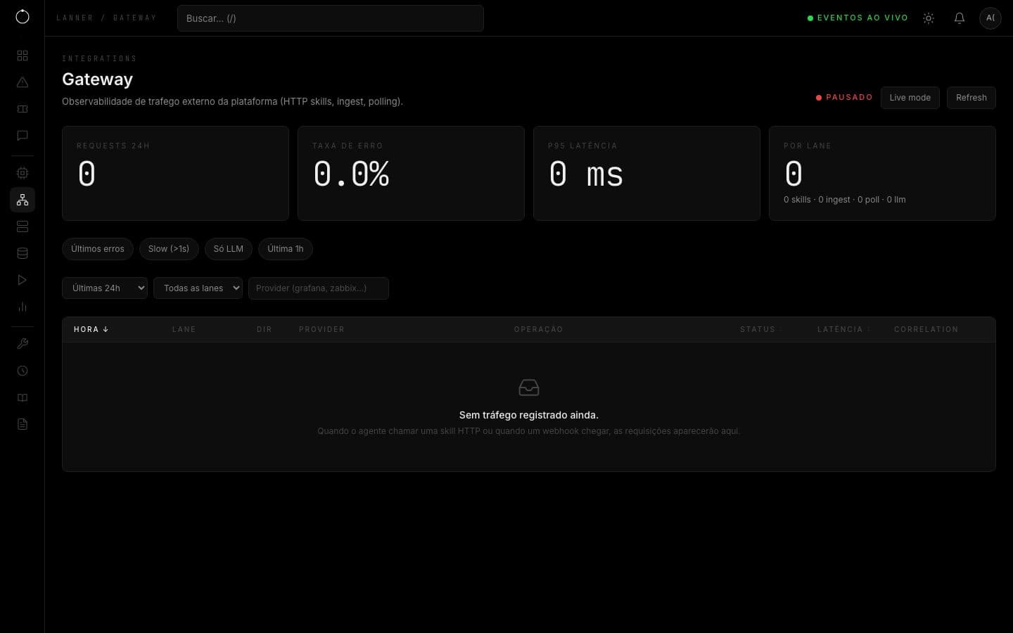Gateway com indicadores e tabela de requisições