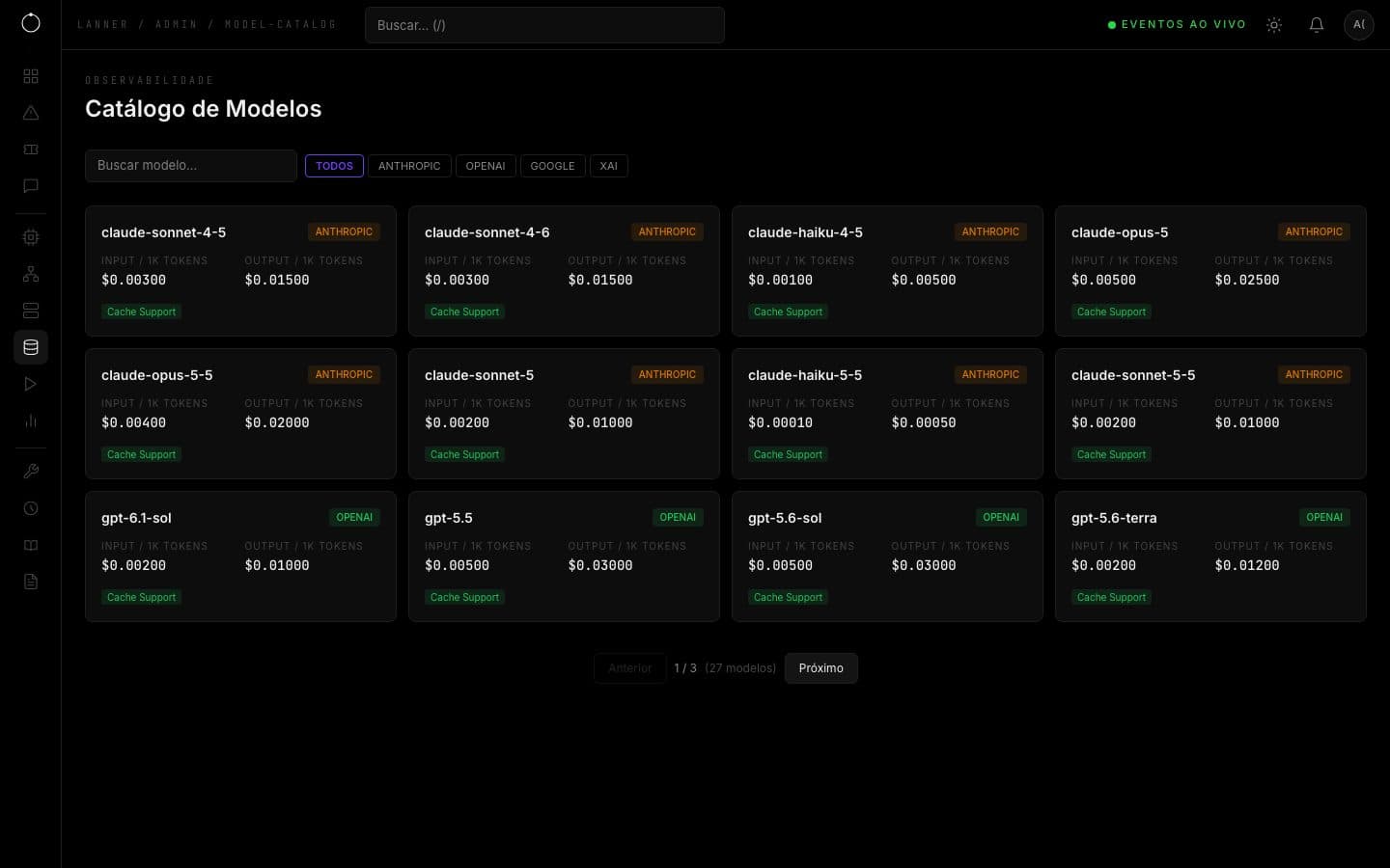 Catálogo de modelos com preço por mil tokens